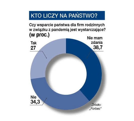 Kto liczy na państwo?