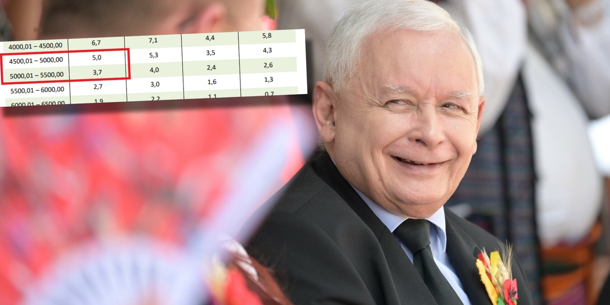 Jarosław Kaczyński w niedzielę zaskoczył swoją deklaracją w sprawie czternastych emerytur.