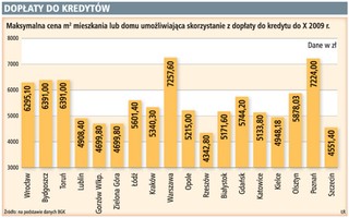 Jesienią będzie trudniej o kredyt mieszkaniowy z dopłatą