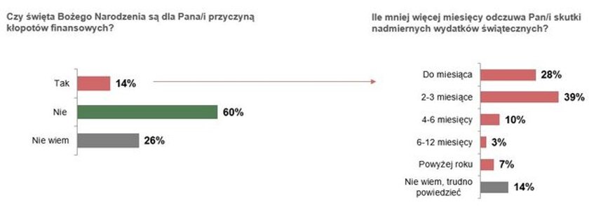 Boże Narodzenie 2020