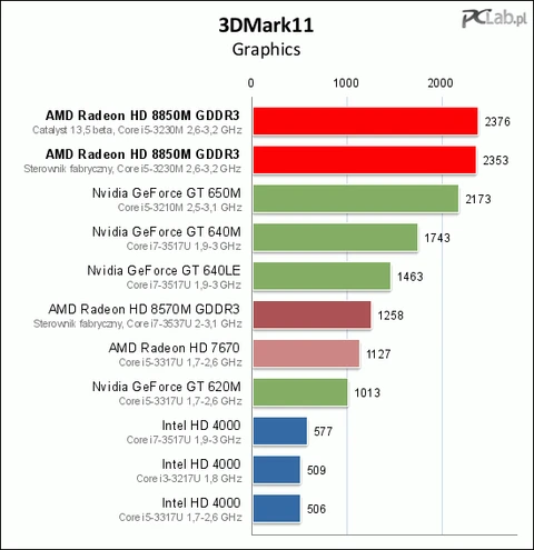 Hd 8850m shop