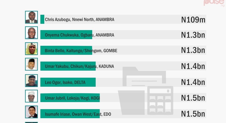 Data on alleged budget padding scandal