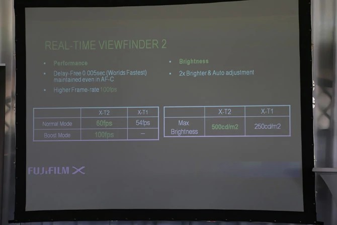Premiera Fujifilm X-T2