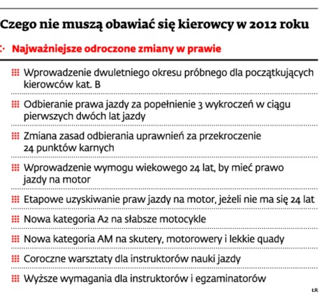 Czego nie muszą obawiać się kierowcy w 2012 r.