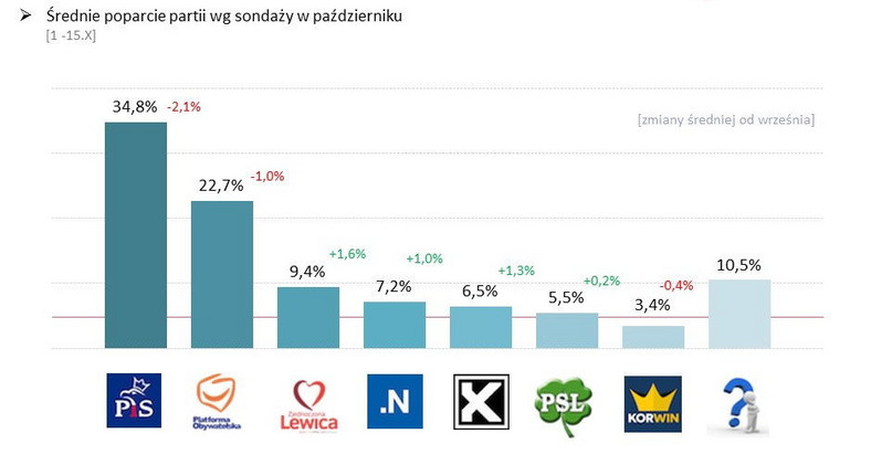 Rys. 3., fot. www.tajnikipolityki.pl