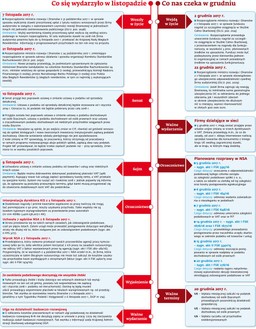 Ściągawka dla księgowych: Co nas czeka w grudniu