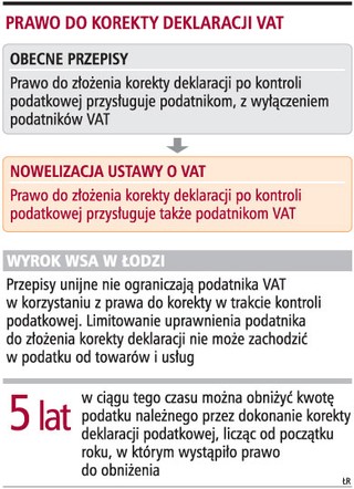 Deklarację VAT zawsze można skorygować