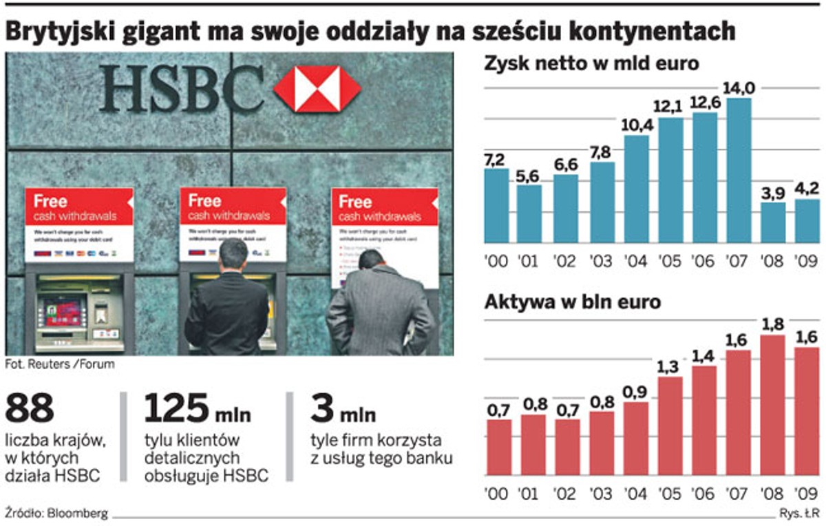 Brytyjski gigant ma swoje oddziały na sześciu kontynentach