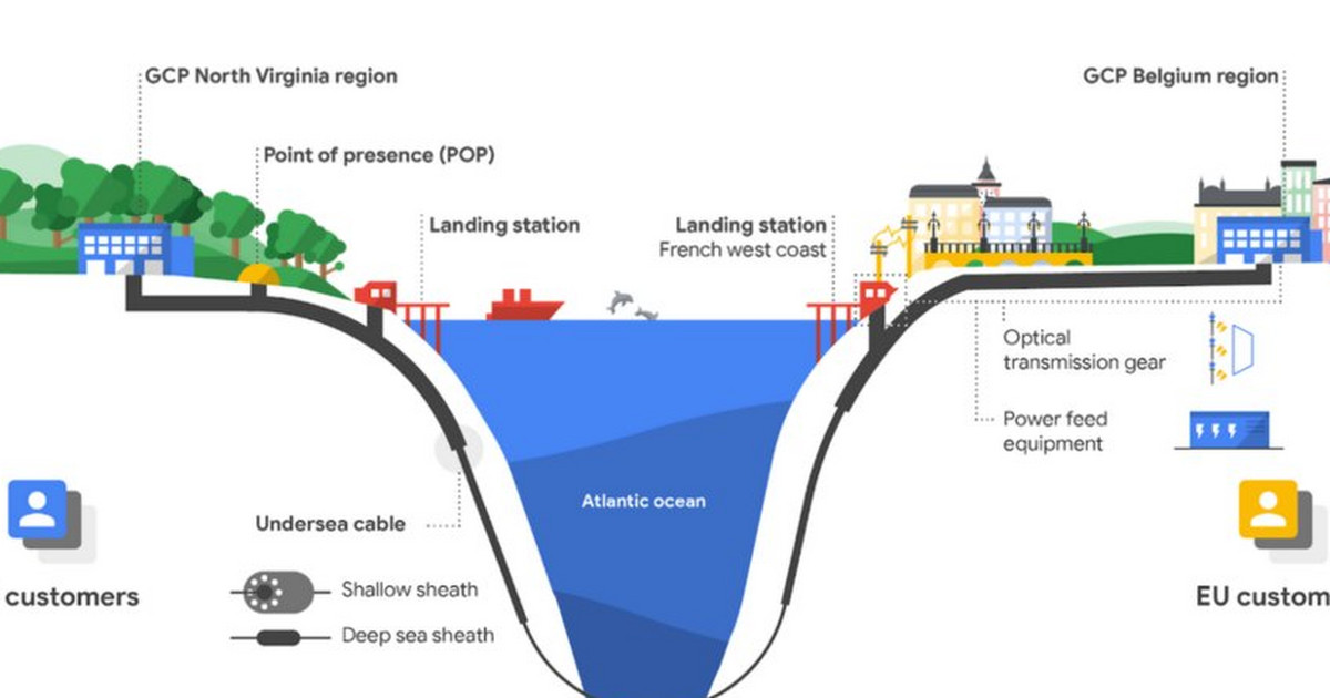 Google va tirer un câble outre-Atlantique des États-Unis vers la France