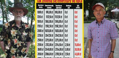 Emeryci muszą pilnować lipcowej wypłaty. Będą spore zmiany! [TABELA]