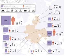 500 największych firm Europy Środkowo-Wschodniej