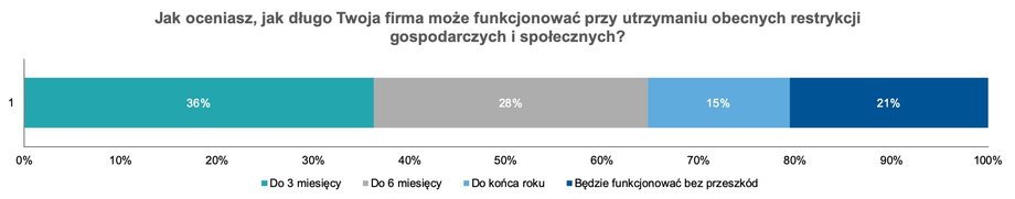 Dane Polskiego Związku Przemysłu Kosmetycznego