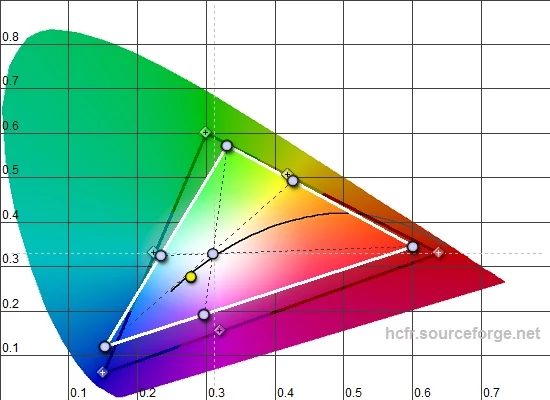 Parametry ekranu mierzyliśmy kolorymetrem X-Rite i1Display Pro dostarczonym przez: