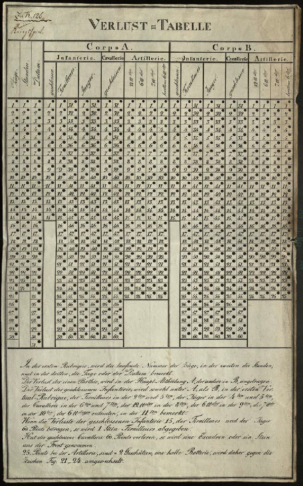 Kriegsspiel - wycinek zasad gry z XIX wieku
