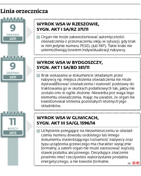 Linia orzecznicza