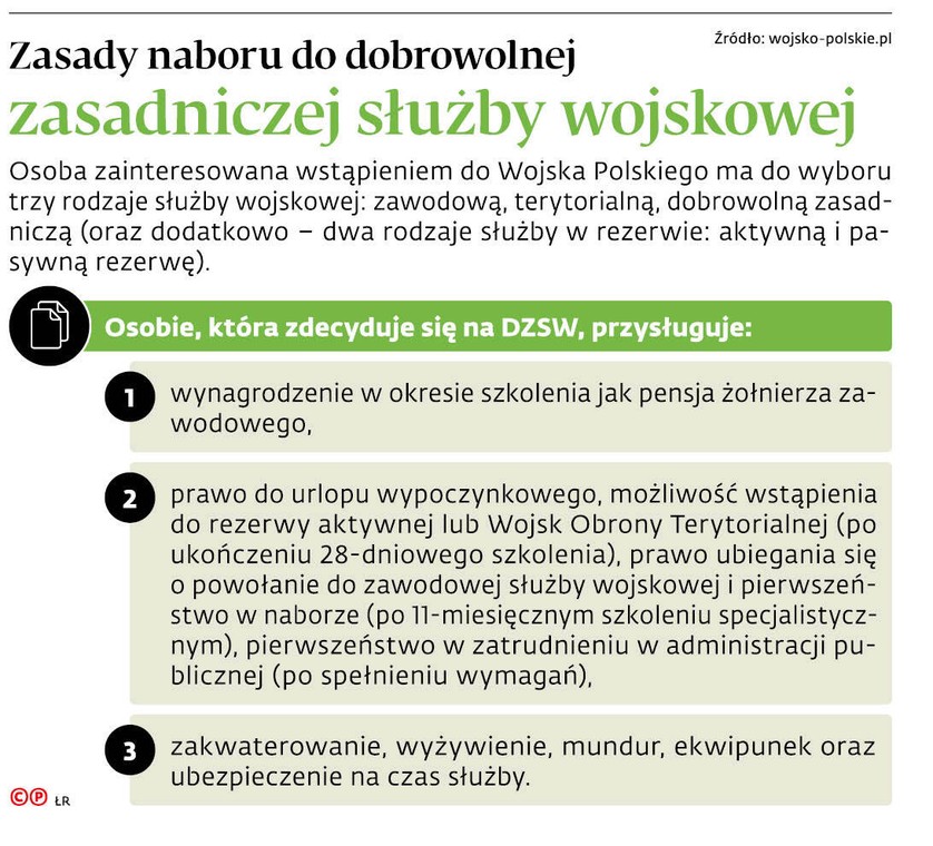 Zasady naboru do dobrowolnej zasadniczej służby wojskowej