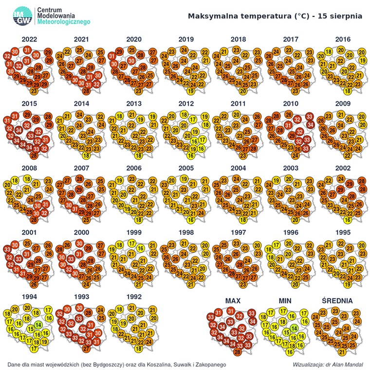 Tak gorąco 15 sierpnia nie było przez ostatnie co najmniej 30 lat