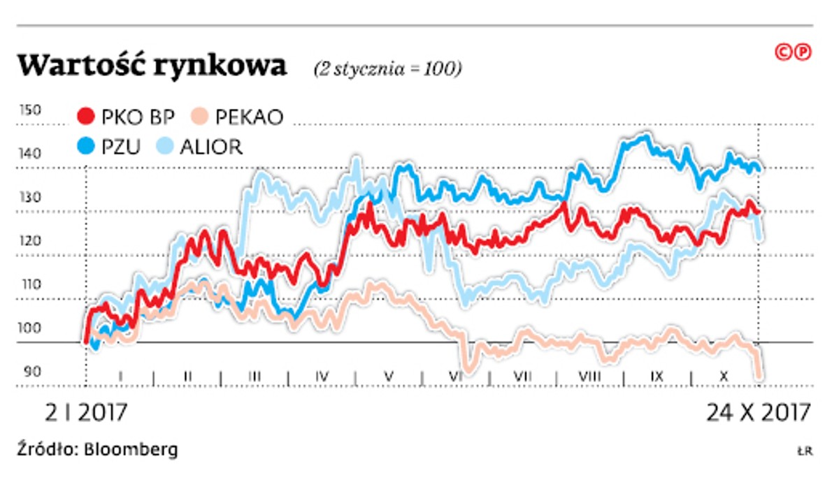 Wartość rynkowa