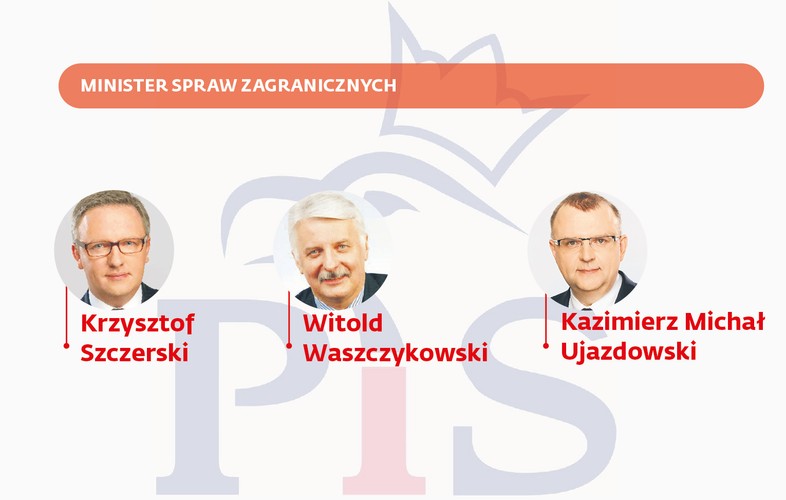 <b>Krzysztof Szczerski</b><br>Poseł PiS od 2011 r., politolog, specjalista ds. europejskich,  prof. Uniwersytetu Jagiellońskiego, wiceminister spraw zagranicznych w rządzie Jarosława Kaczyńskiego, potem wiceszef UKIE do stycznia 2008 r. Obecnie doradza prezydentowi elektowi .
<br><br>
<b>Witold  Waszczykowski</b><br>Poseł PiS od 2011 r., wiceszef sejmowej komisji spraw zagranicznych, dyplomata, od 2005 do 2008 r. wiceszef MSZ, był głównym negocjatorem w sprawach tarczy antyrakietowej, później był wiceszefem BBN u prezydenta Lecha Kaczyńskiego
<br><br>

<b>Kazimierz Michał Ujazdowski</b> Jeden z współtwórców PiS, minister kultury w rządach Jerzego Buzka, Kazimierza Marcinkiewicza i Jarosława Kaczyńskiego. Po raz piąty jest posłem, należał do grupy polityków, która w 2008 r. odeszła z PiS, tworząc ugrupowanie Polska Plus, ale wrócił do macierzystej partii. Teraz typowany jest na szefa dyplomacji