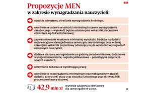Pensja nauczyciela wzrośnie z automatu. Zdecydują ramówki