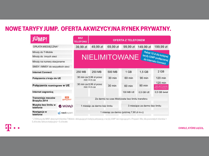 Nowe taryfy JUMP - oferta dla klientów indywidualnych