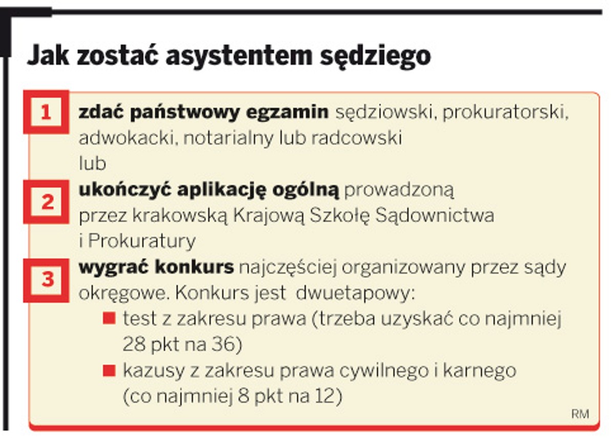 Jak zostać asystentem sędziego
