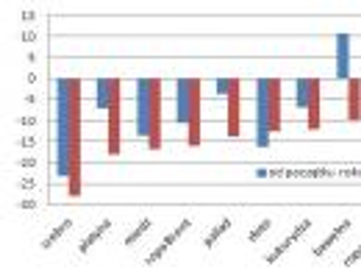 Zmiany cen surowców od początku roku i w ostatnich tygodniach (w proc.)