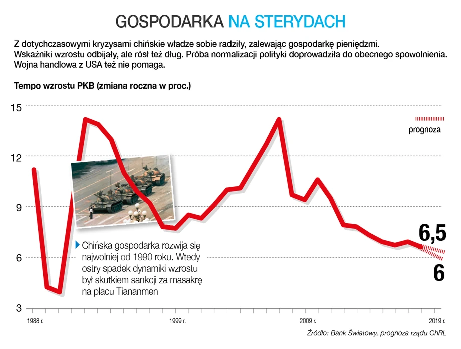 Chiński sektor finansowy i skala parabanków.