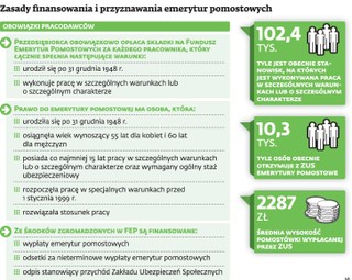 Składki na ZUS jak PIT. Przedsiębiorcy nie chcą dokładać się do pomostówek