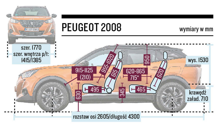 Peugeot 2008 - schemat wymiarów