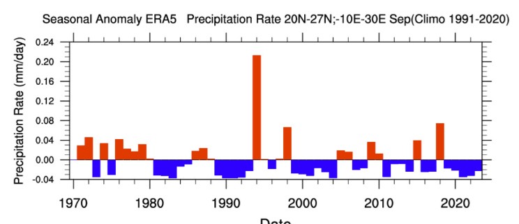 Fuertes lluvias en el Sahara similares a las ocurridas en 1994