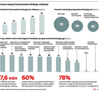 Telekomunikacja: Operatorzy nie mogą nie udostępniać reklam internetowych