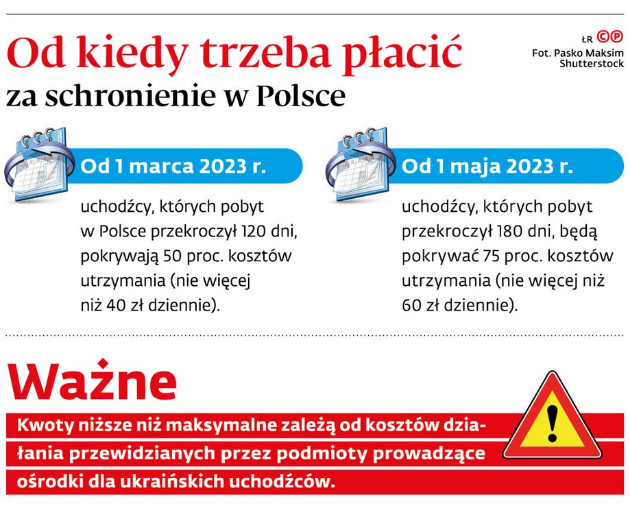 Od kiedy trzeba płacić za schronienie w Polsce