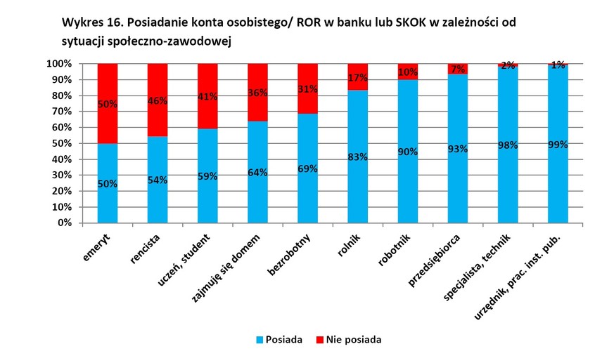 Kto posiada konto źródło: NBP