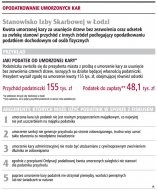 Opodatkowanie umorzonych kar