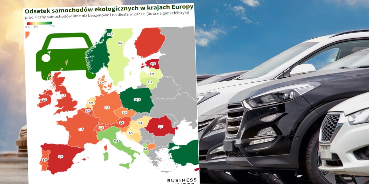 Może nie jeździmy najnowszymi samochodami, ale za to jest ekologiczniej niż w innych krajach