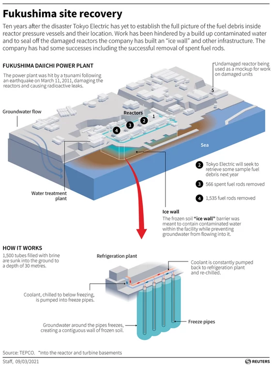 Fukushima – chłodzenie reaktorów
