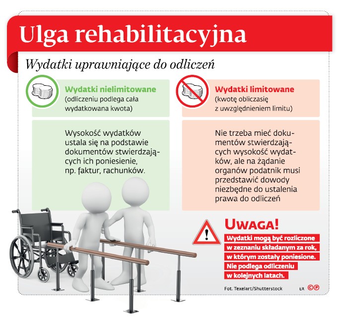 Ulga rehabilitacyjna