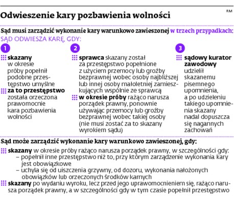 Odwieszenie kary pozbawienia wolności