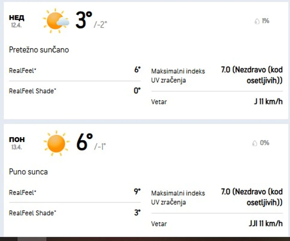 Prognoza za Kopaonik