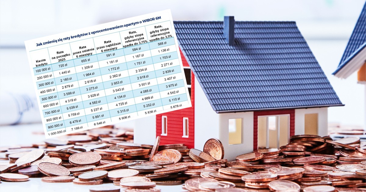 Stopy procentowe bez zmian, a raty kredytów i tak spadają. Ile zaoszczędzą Polacy?