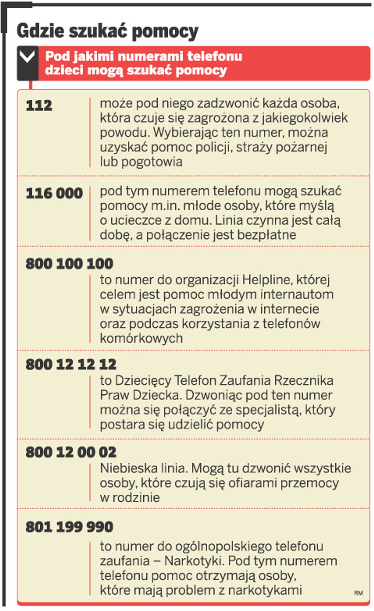 Gdzie szukać pomocy