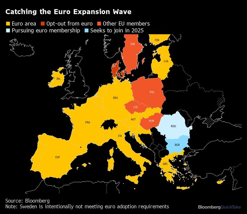 Strefa euro - członkowie, kandydaci i pozostałe kraje UE