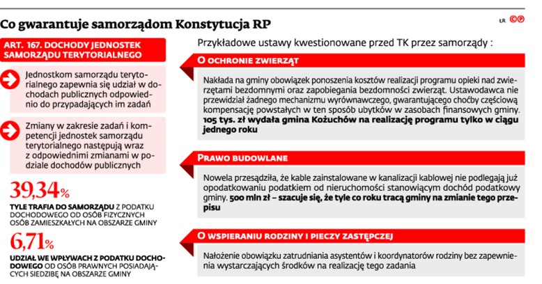 Co gwarantuje samorządom Konstytucja RP