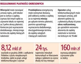 Brak opłat za czynsz nie musi oznaczać eksmisji