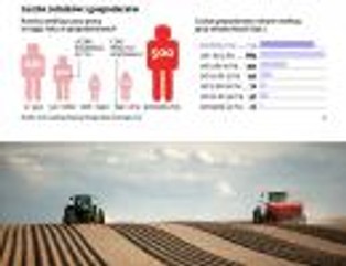 Duże bezrobocie ukryte w rolnictwie