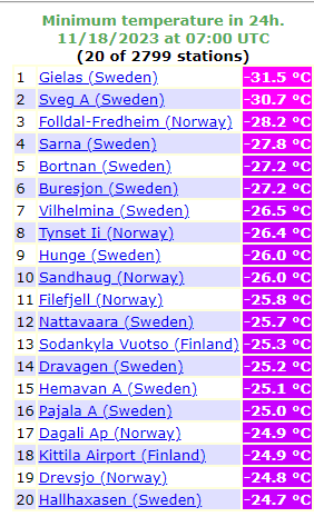 W Skandynawii temperatura spada poniżej -30 st. C
