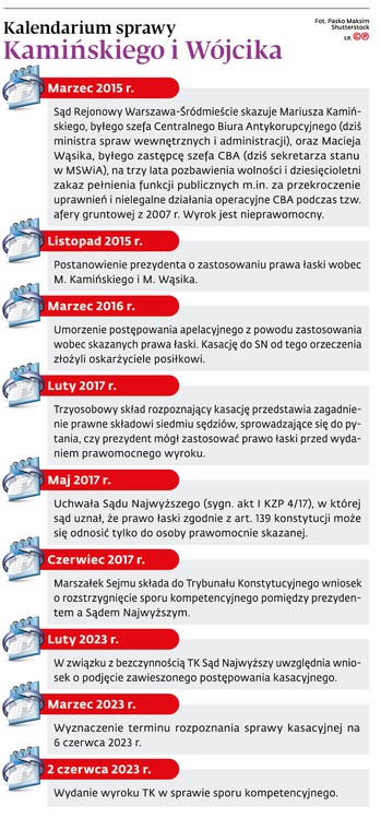 Kalendarium sprawy Kamińskiego i Wójcika