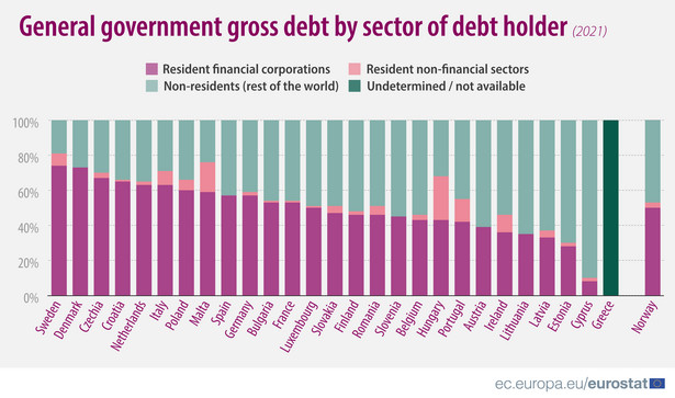 Dług publiczny według sektorów