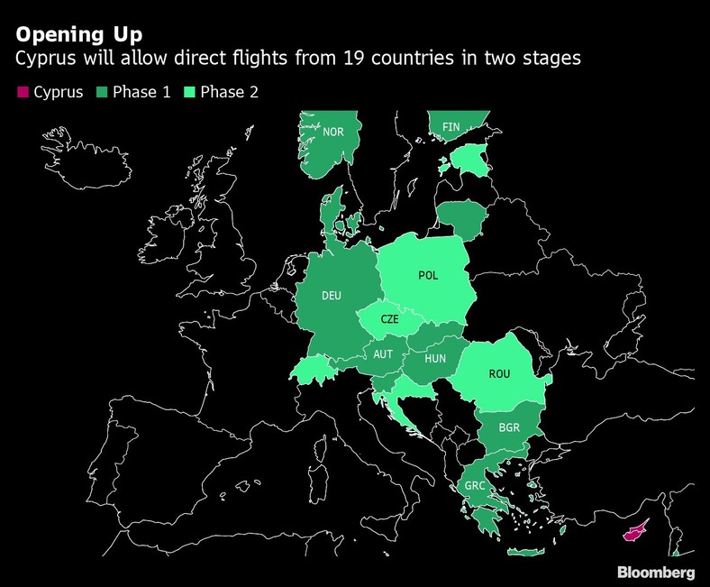 Cypr zezwoli na bezpośrednie loty z 19 państw, źródło: Bloomberg